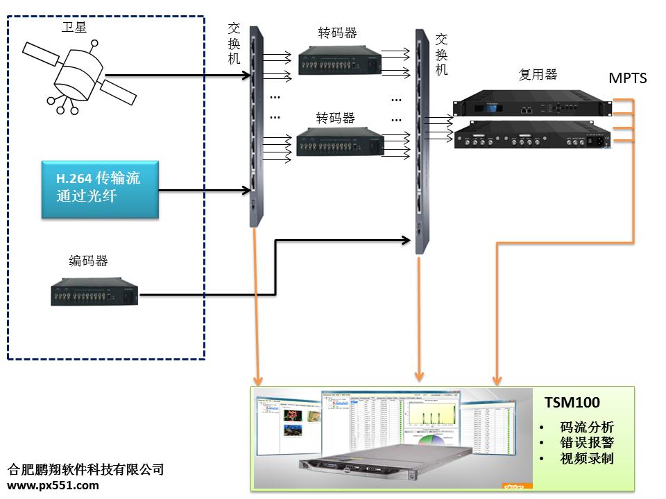 系统拓扑图