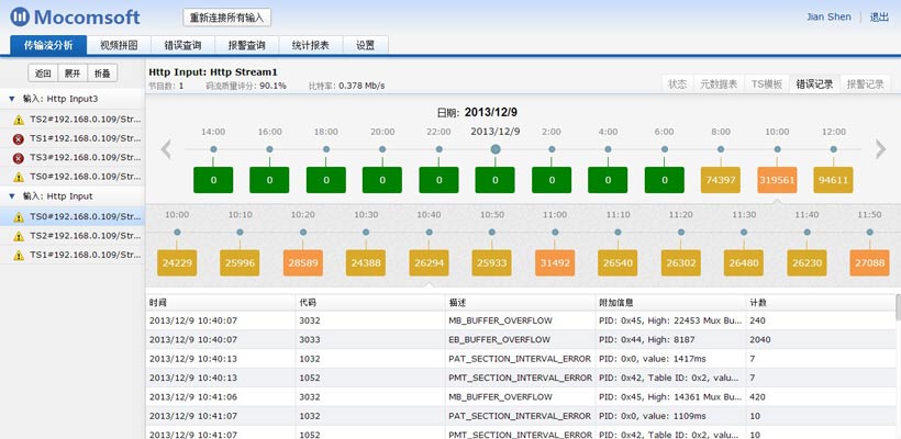 视频监测系统网络管理系统TSMWeb - 错误分析界面