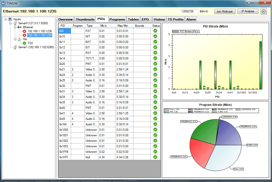 MPEG 传输流分析, DVB 监测, ATSC 监测, TR 101 290