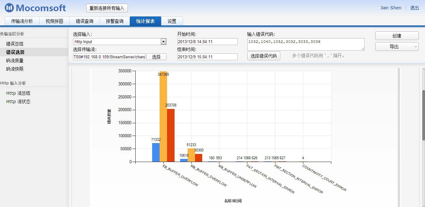 视频监测系统网络管理系统TSMWeb - 传输流错误分类统计报表