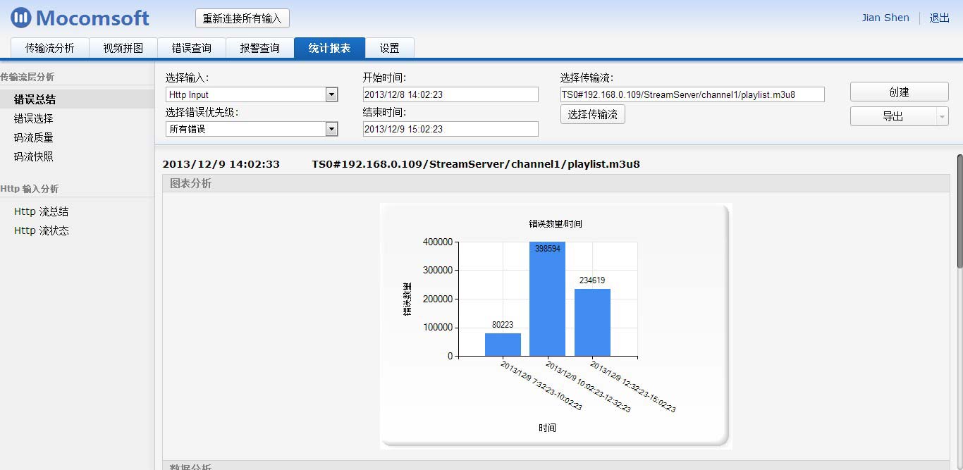 视频监测系统网络管理系统TSMWeb - 传输流错误总结报表